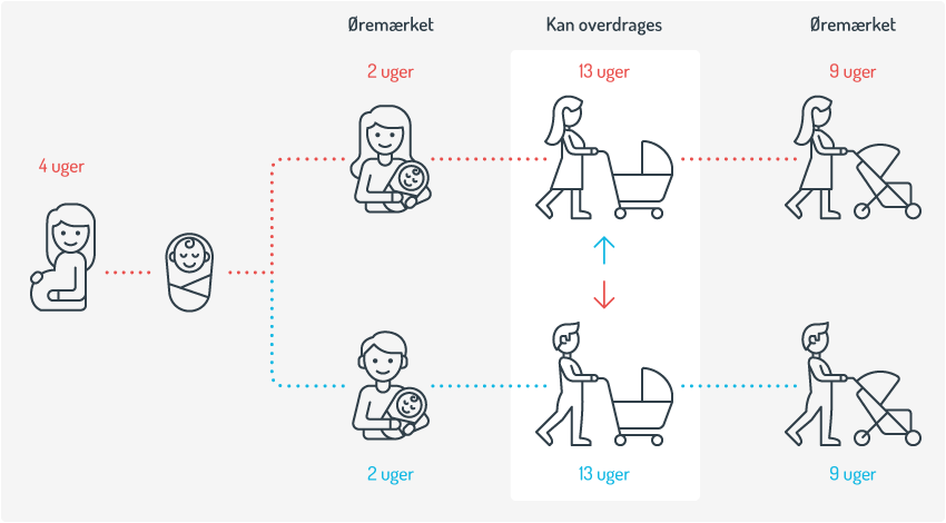 Andragende Fabel katastrofe Få styr på de nye barselsregler | Alt arbejdsgivere skal vide